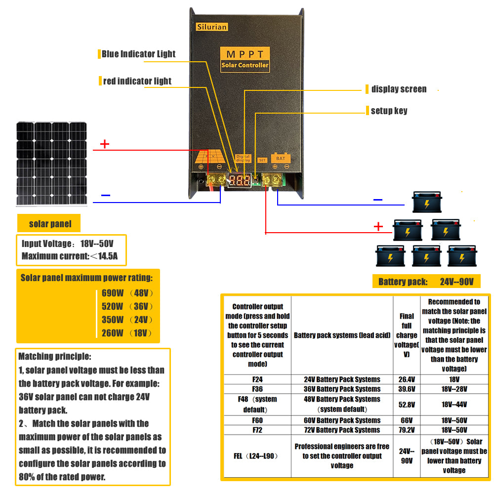 520W Boost MPPT Solar EV Charger Controller