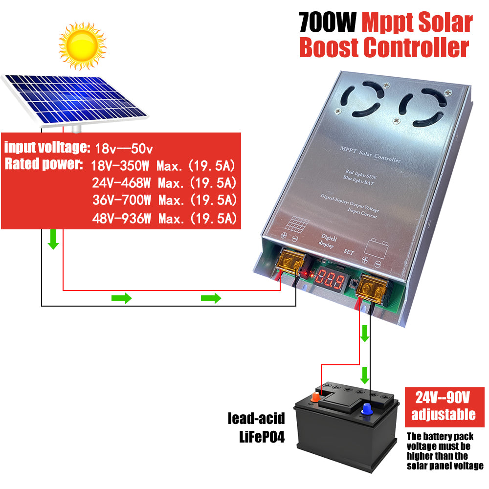 700W MPPT Solar Boost Controller