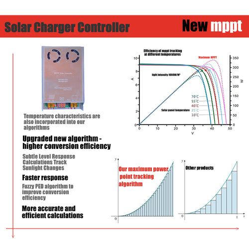 700W MPPT Solar Boost Controller