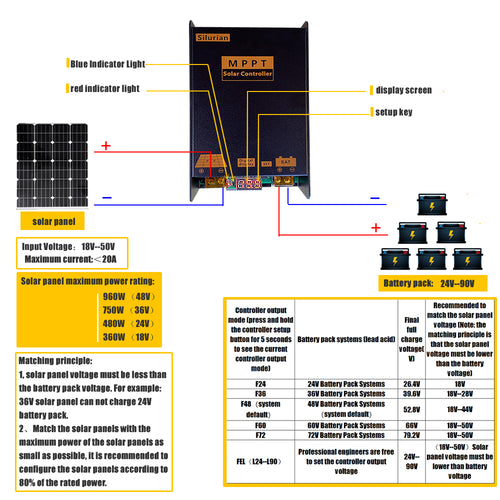 750W 20A MPPT Solar Charge Controller