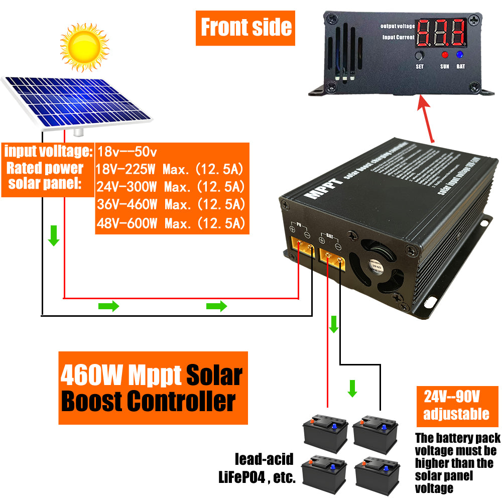 12A Boost MPPT Solar Charge Controller