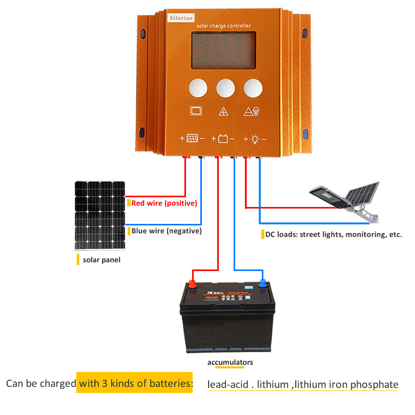 Waterproof IP67 Solar Charge Controller 12V/24V Solar Regulator PWM